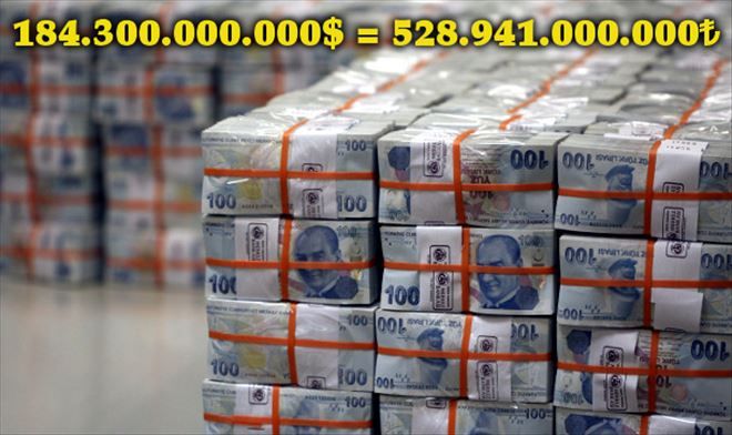 Özel sektörün yurt dışından aldığı kredi borcu 184,3 milyar dolara yükseldi