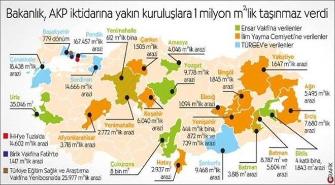 Yandaş Vakıflara 1 Milyon Metrekare Arazi