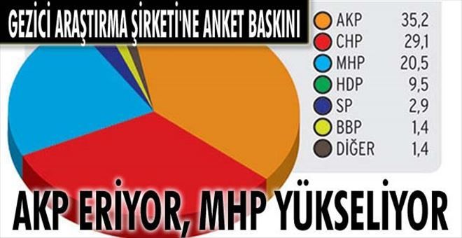 AKP ERİYOR, MHP YÜKSELİYOR
