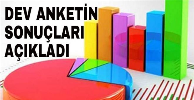 SONAR, dev anketin sonuçlarını açıkladı