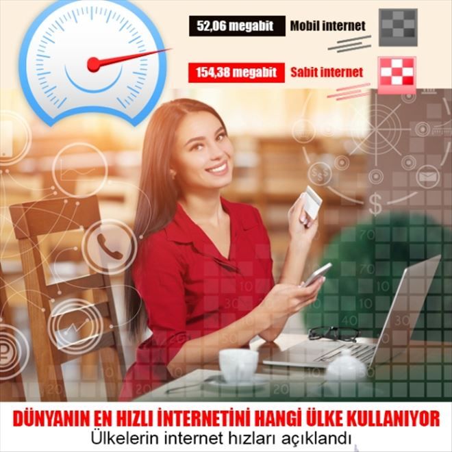 Ülkelerin internet bağlantı hızları açıklandı…