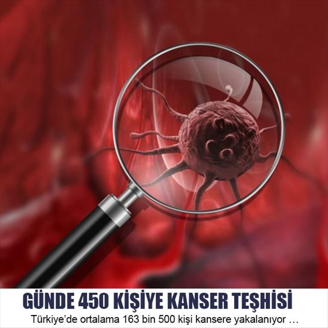 GÜNDE 450 KİŞİYE KANSER TEŞHİSİ