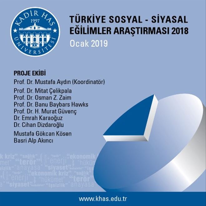 Araştırma: “Seçmen İstanbul´da inançlı, Ankara ve İzmir´de çalışkan aday istiyor.”