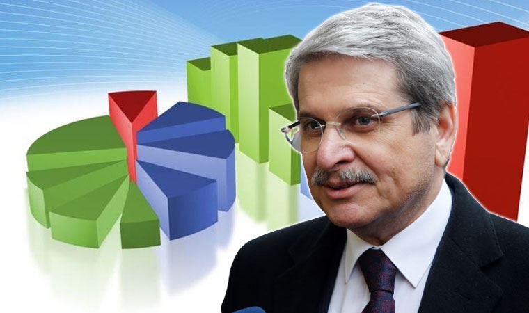 Aytun Çıray, uluslararası kuruluşun anket verilerini paylaştı: 