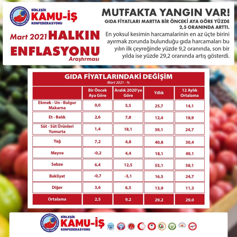 MUTFAKTA YANGIN VAR!