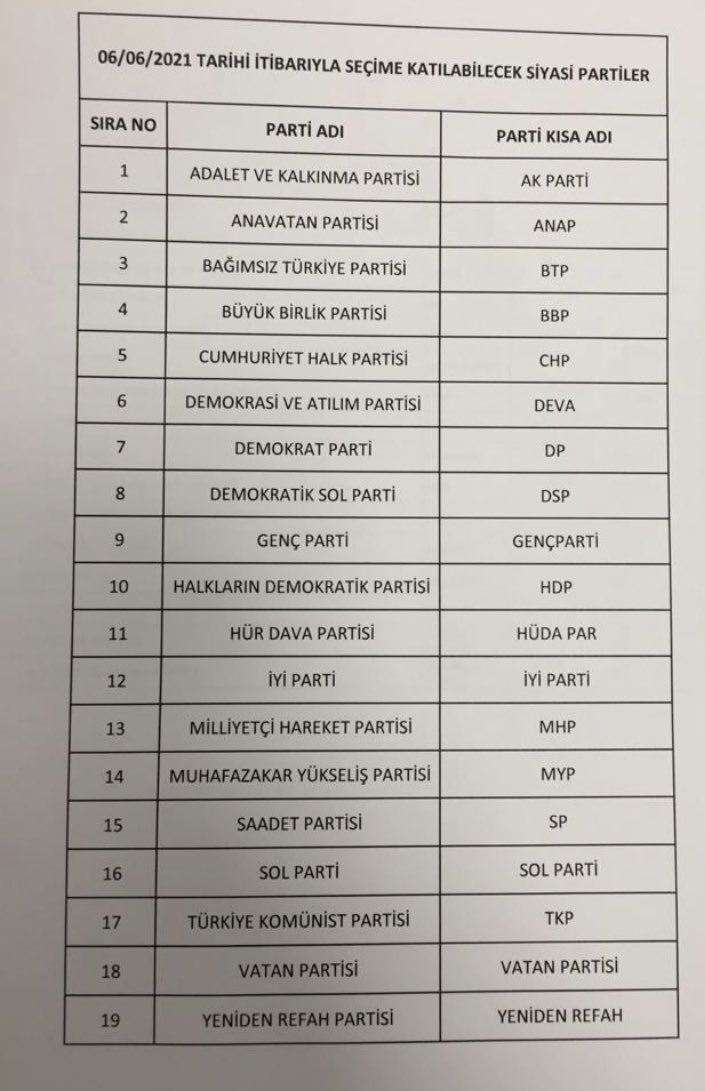 YSK, seçime girecek parti sayısını 19